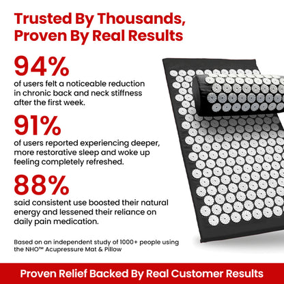 NHO™ Acupressure Mat & Pillow